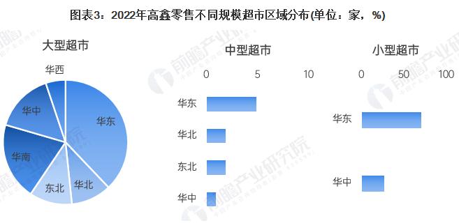 优沃森省钱超市加盟